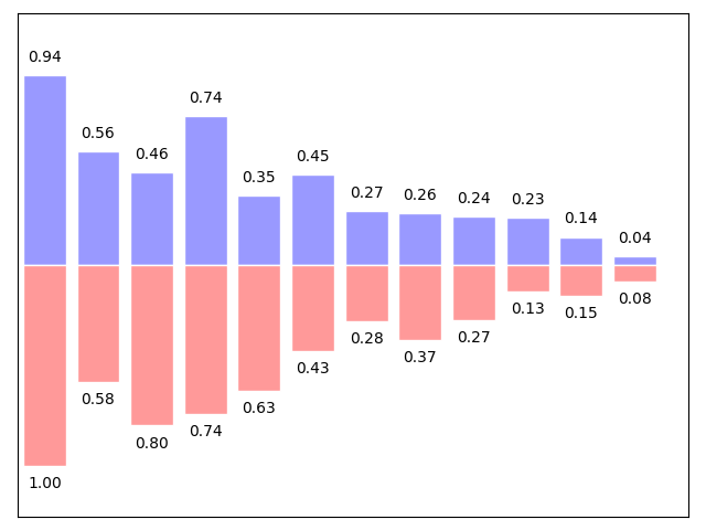 ../../_images/sphx_glr_plot_bar_001.png