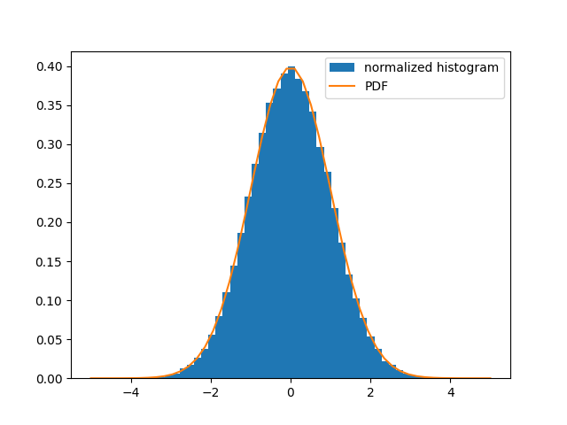 ../../_images/sphx_glr_plot_normal_distribution_001.png