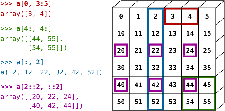 1 3 1 The NumPy Array Object Scientific Python Lectures 1 3 1 The NumPy Array Object Scientific Python Lectures