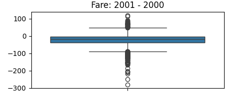 Fare: 2001 - 2000