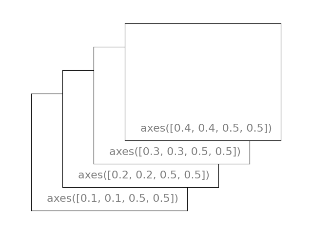plot axes 2