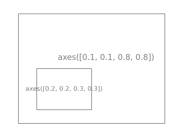 plot axes