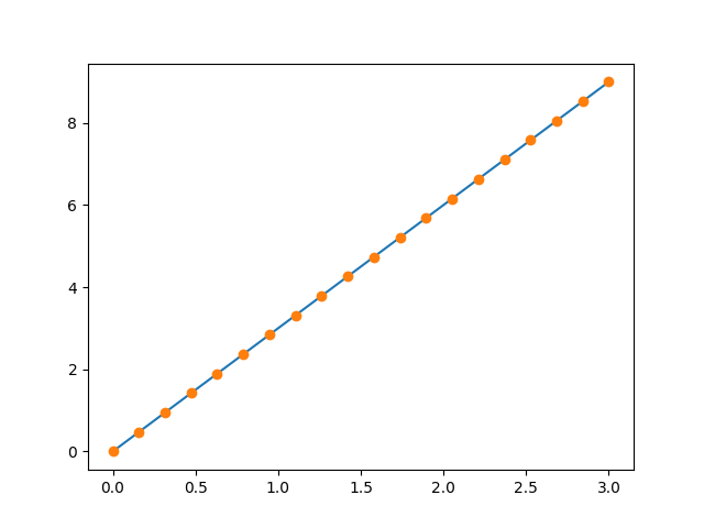 plot basic1dplot