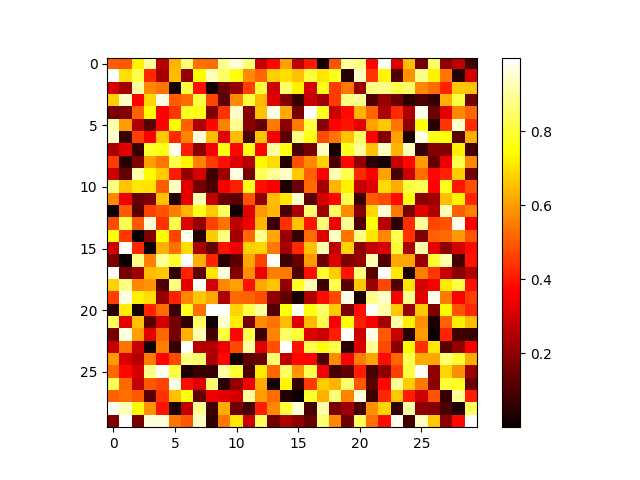 ../../_images/sphx_glr_plot_basic2dplot_001.png