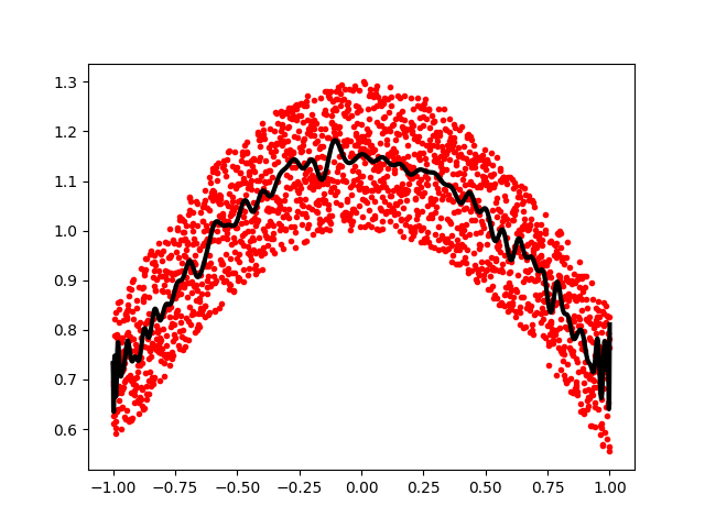 ../../_images/sphx_glr_plot_chebyfit_001.png