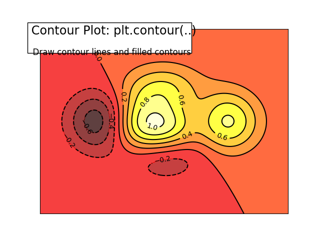 plot contour ext