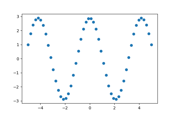 plot curve fit