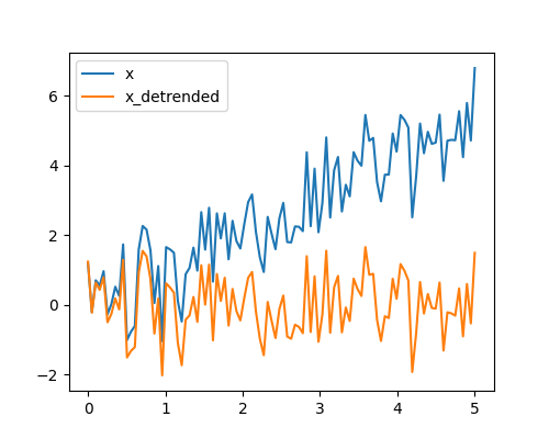 ../../_images/sphx_glr_plot_detrend_001.png