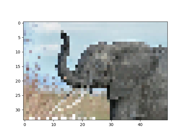 plot elephant