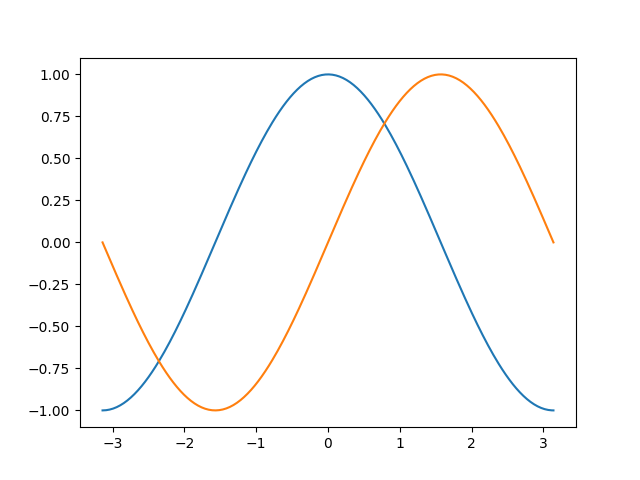 plot exercise 1