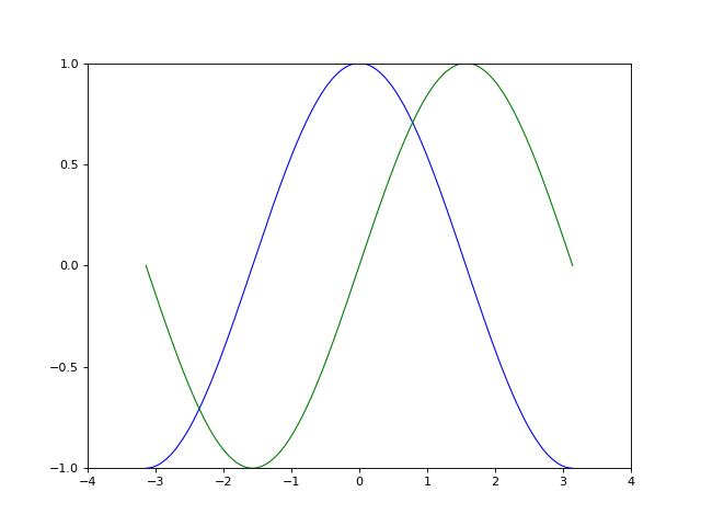 plot exercise 2