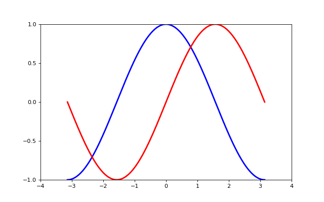 plot exercise 3