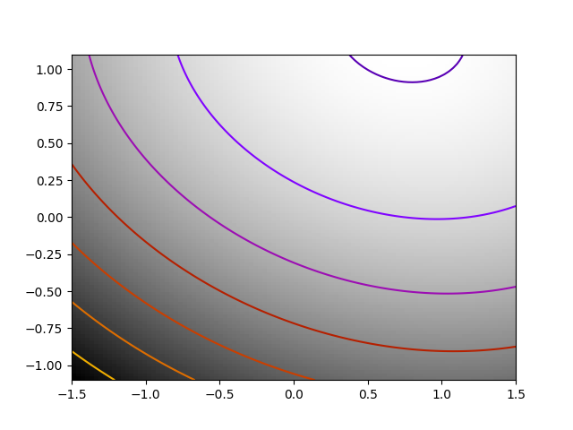 ../../_images/sphx_glr_plot_exercise_ill_conditioned_001.png