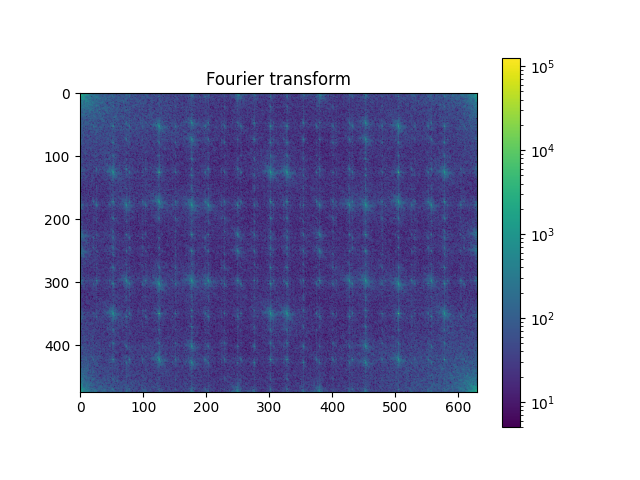 Fourier transform