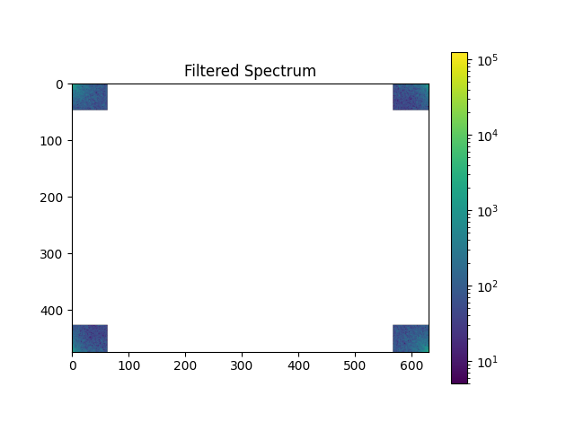 Filtered Spectrum