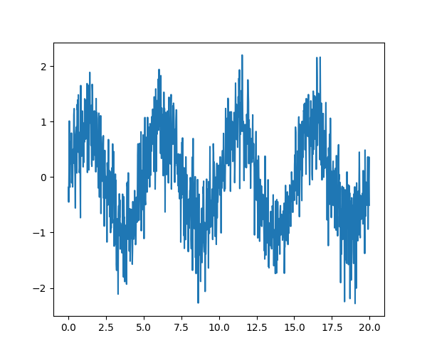 plot fftpack