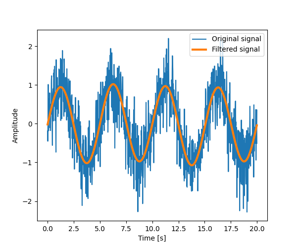 ../../_images/sphx_glr_plot_fftpack_003.png