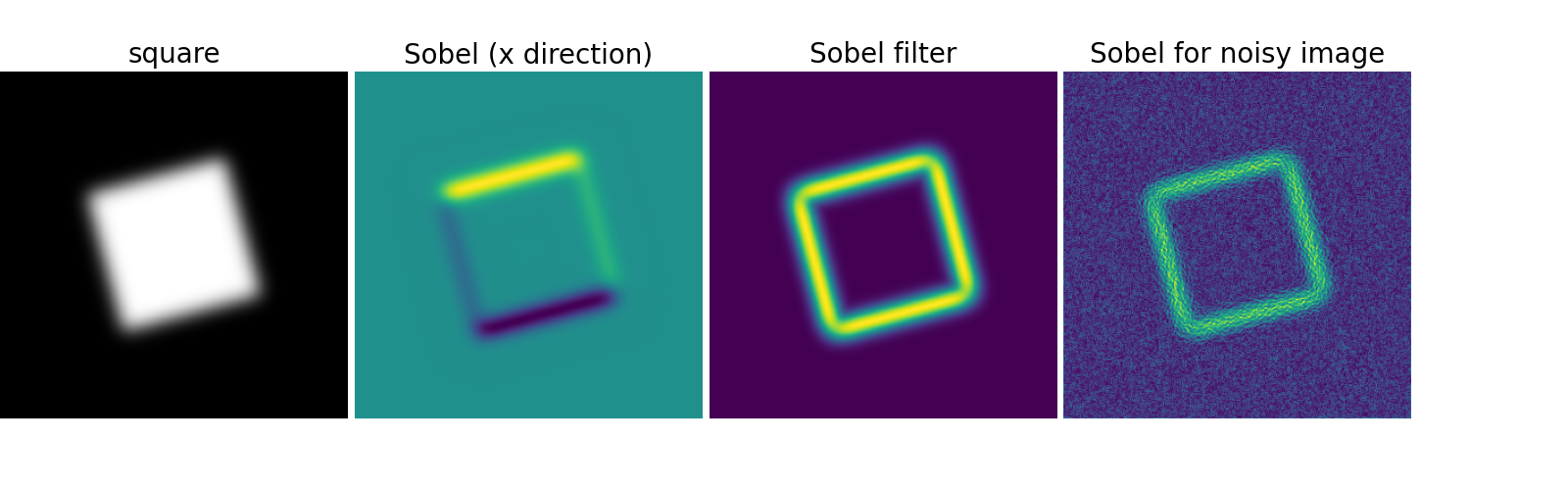 square, Sobel (x direction), Sobel filter, Sobel for noisy image