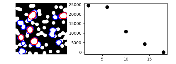 ../../_images/sphx_glr_plot_granulo_001.png