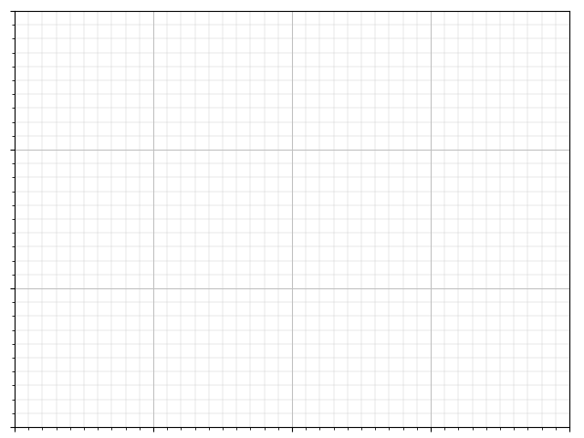 plot grid