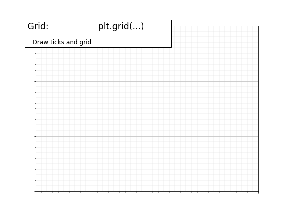 plot grid ext