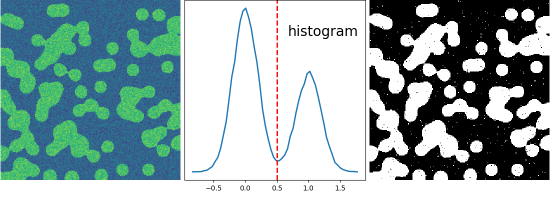 plot histo segmentation