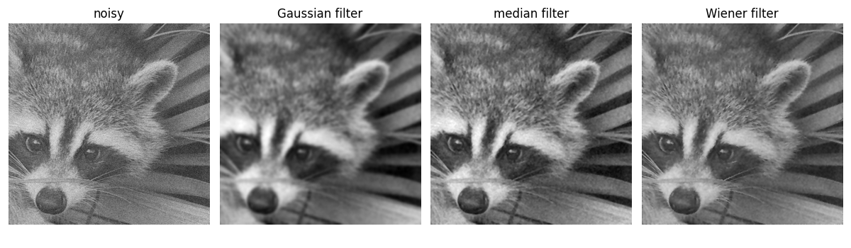 noisy, Gaussian filter, median filter, Wiener filter