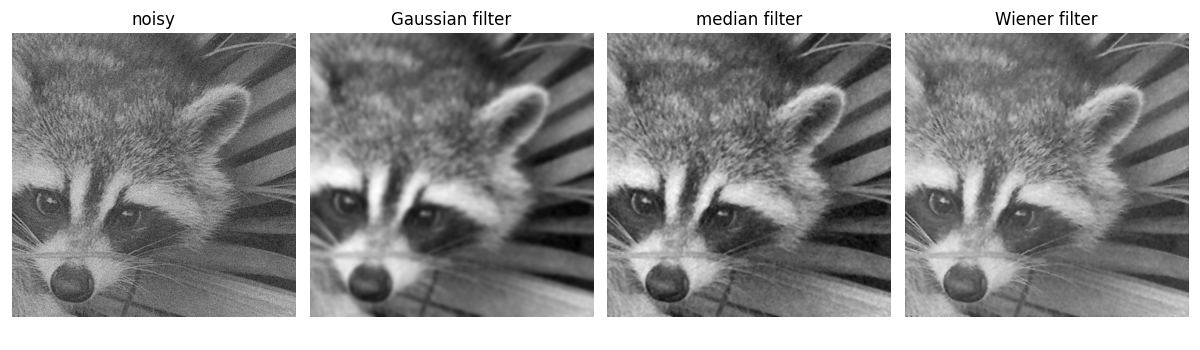 noisy, Gaussian filter, median filter, Wiener filter