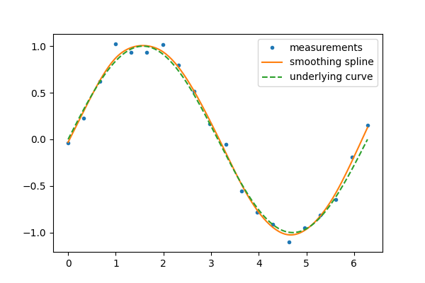 plot interpolation