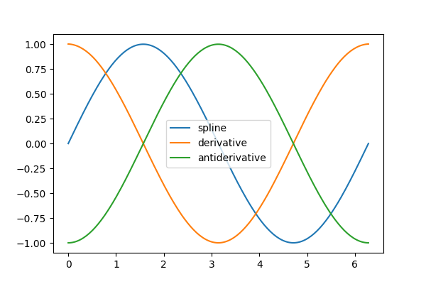 plot interpolation