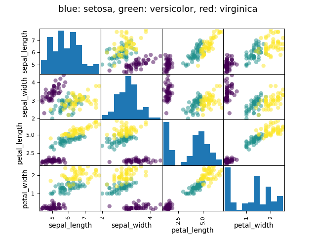 ../../_images/sphx_glr_plot_iris_analysis_001.png