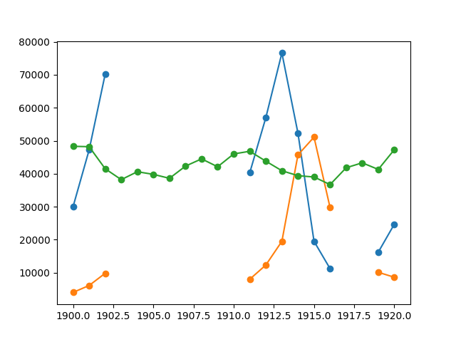 ../../_images/sphx_glr_plot_maskedstats_001.png