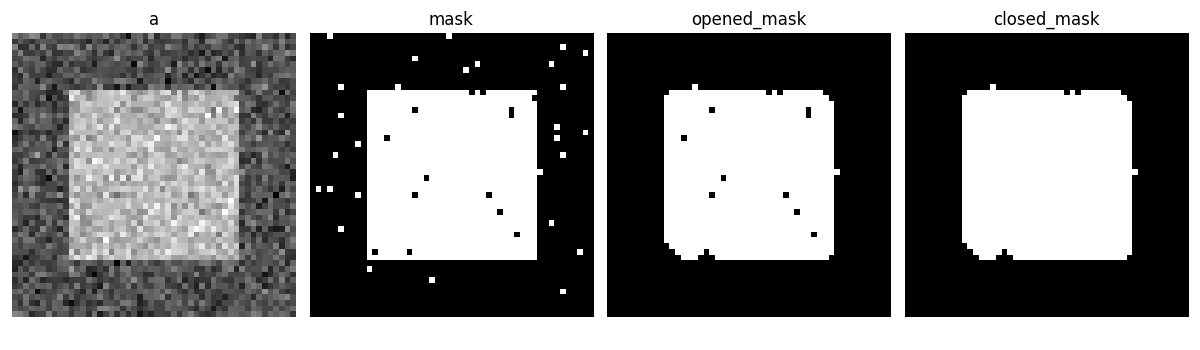 Np shape 0. KV scipy. Salt and Pepper Noise.