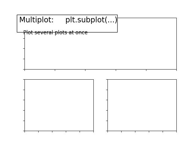 plot multiplot ext