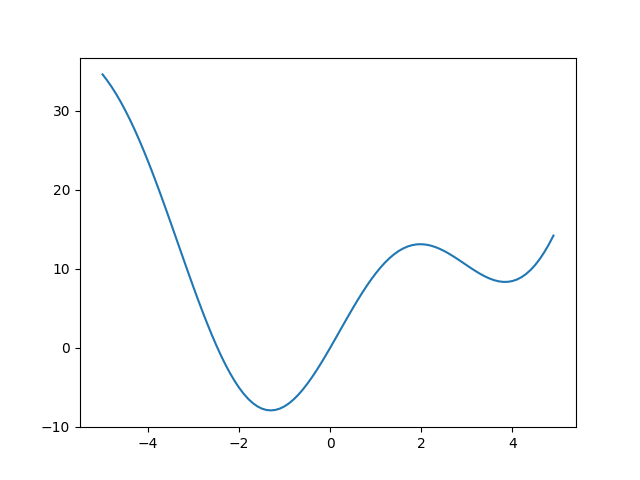plot optimize example1