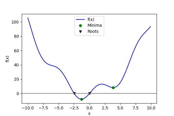 plot optimize example2