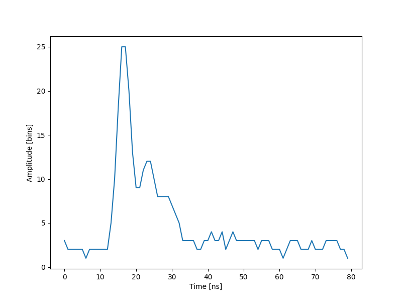 plot optimize lidar complex data