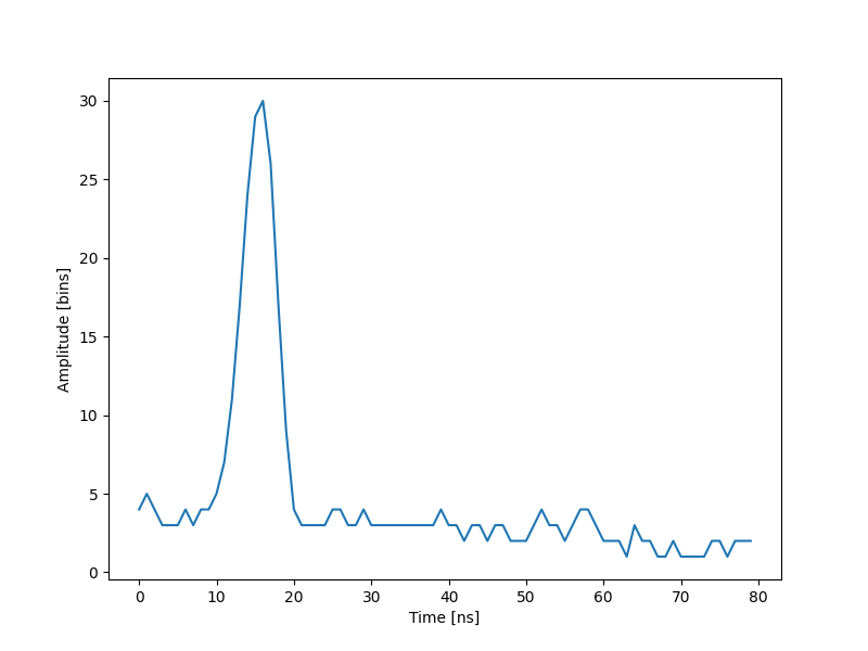 plot optimize lidar data