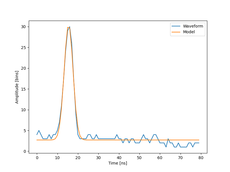 plot optimize lidar data fit