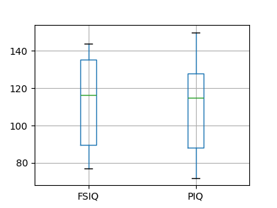 ../../_images/sphx_glr_plot_paired_boxplots_001.png
