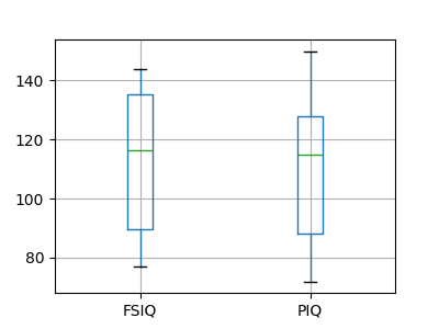 plot paired boxplots