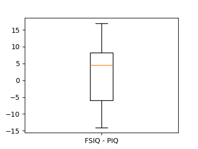 plot paired boxplots