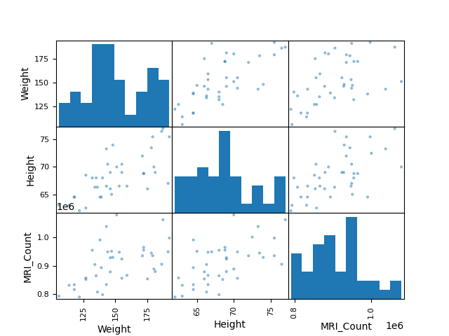 ../../_images/sphx_glr_plot_pandas_002.png