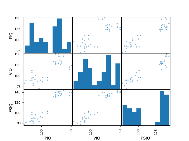 plot pandas