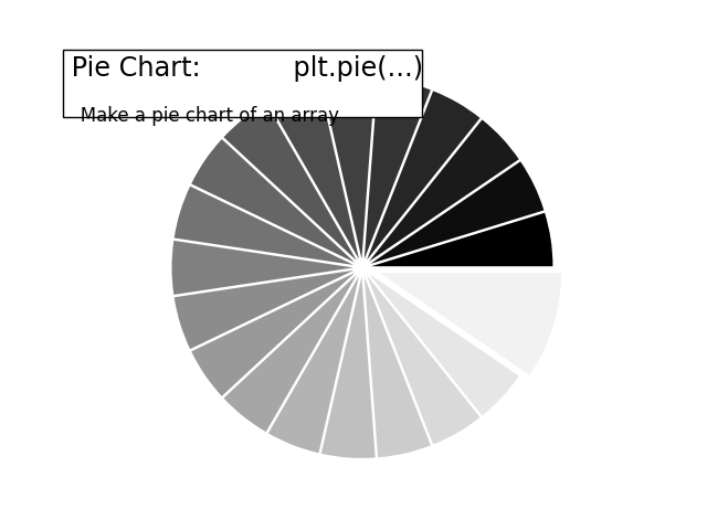 plot pie ext