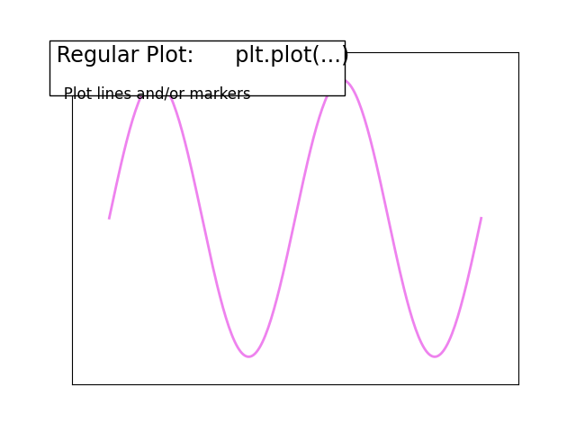 plot plot ext