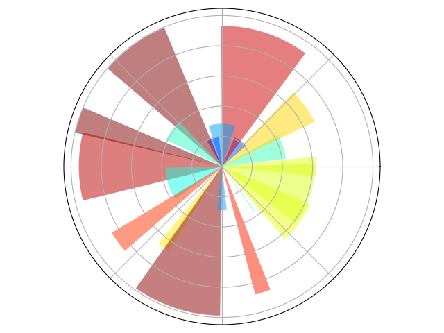 ../../_images/sphx_glr_plot_polar_001.png