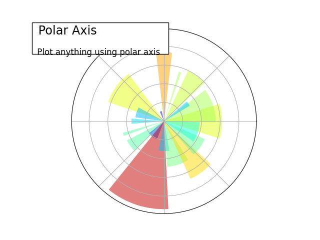 ../../_images/sphx_glr_plot_polar_ext_001.png