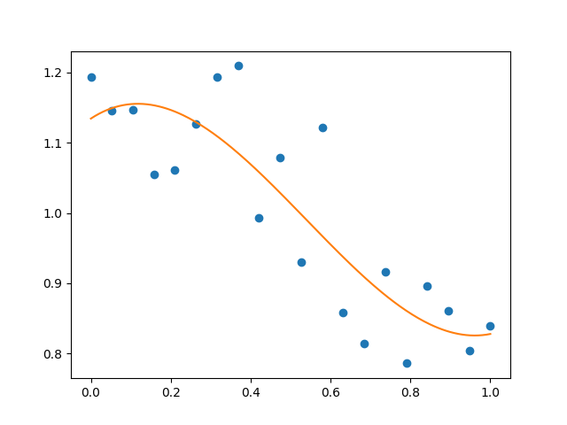 plot polyfit