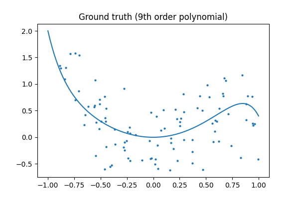 Ground truth (9th order polynomial)